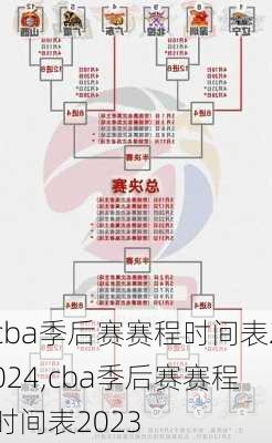 cba季后赛赛程时间表2024,cba季后赛赛程时间表2023