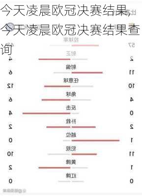 今天凌晨欧冠决赛结果,今天凌晨欧冠决赛结果查询