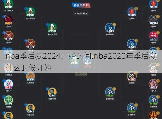 nba季后赛2024开始时间,nba2020年季后赛什么时候开始