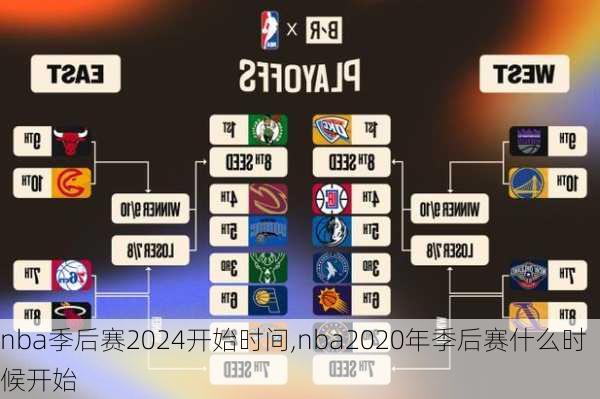 nba季后赛2024开始时间,nba2020年季后赛什么时候开始