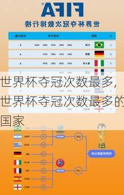 世界杯夺冠次数最多,世界杯夺冠次数最多的国家