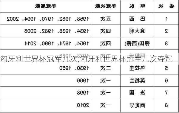 匈牙利世界杯冠军几次,匈牙利世界杯冠军几次夺冠