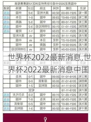 世界杯2022最新消息,世界杯2022最新消息中国