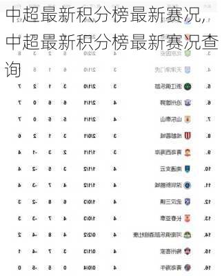 中超最新积分榜最新赛况,中超最新积分榜最新赛况查询