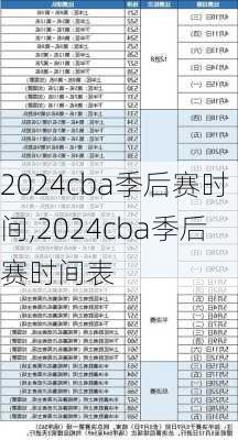 2024cba季后赛时间,2024cba季后赛时间表