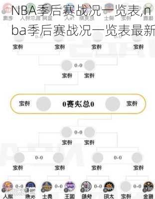 NBA季后赛战况一览表,nba季后赛战况一览表最新