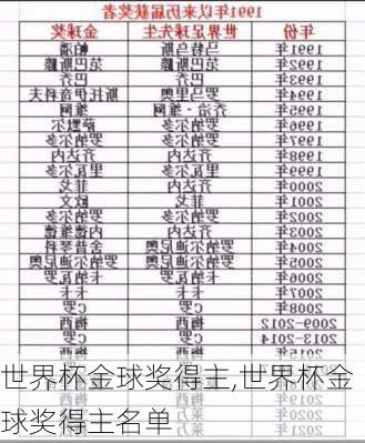 世界杯金球奖得主,世界杯金球奖得主名单