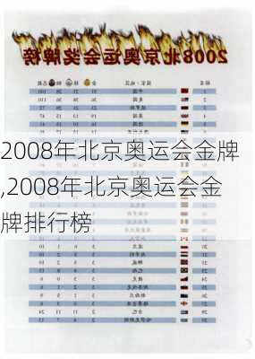 2008年北京奥运会金牌,2008年北京奥运会金牌排行榜