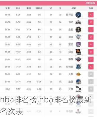 nba排名榜,nba排名榜最新名次表