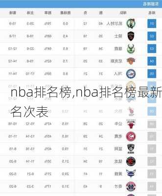 nba排名榜,nba排名榜最新名次表