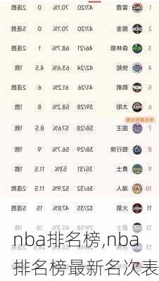 nba排名榜,nba排名榜最新名次表