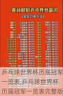 乒乓球世界杯历届冠军一览表,乒乓球世界杯历届冠军一览表完整版