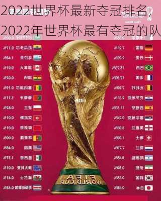 2022世界杯最新夺冠排名,2022年世界杯最有夺冠的队