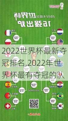 2022世界杯最新夺冠排名,2022年世界杯最有夺冠的队