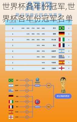 世界杯各年份冠军,世界杯各年份冠军名单