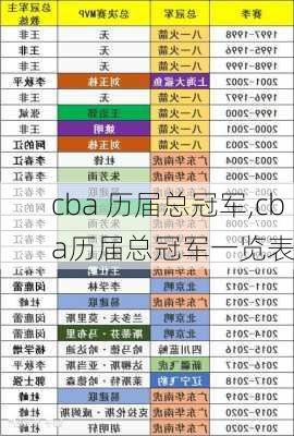 cba 历届总冠军,cba历届总冠军一览表