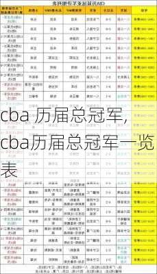 cba 历届总冠军,cba历届总冠军一览表