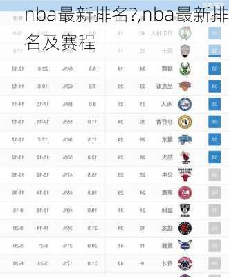 nba最新排名?,nba最新排名及赛程