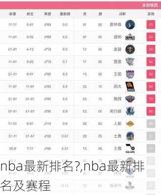 nba最新排名?,nba最新排名及赛程