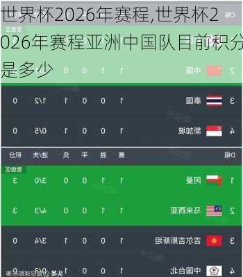 世界杯2026年赛程,世界杯2026年赛程亚洲中国队目前积分是多少