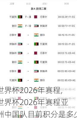 世界杯2026年赛程,世界杯2026年赛程亚洲中国队目前积分是多少