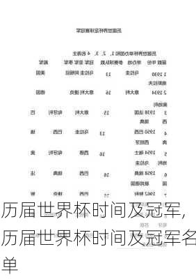 历届世界杯时间及冠军,历届世界杯时间及冠军名单