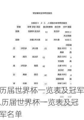 历届世界杯一览表及冠军,历届世界杯一览表及冠军名单