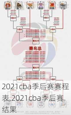 2021cba季后赛赛程表,2021cba季后赛结果