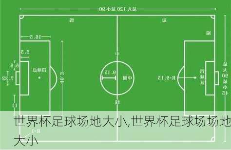 世界杯足球场地大小,世界杯足球场场地大小