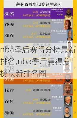 nba季后赛得分榜最新排名,nba季后赛得分榜最新排名图