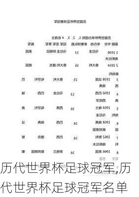 历代世界杯足球冠军,历代世界杯足球冠军名单