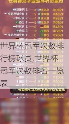 世界杯冠军次数排行榜球员,世界杯冠军次数排名一览表