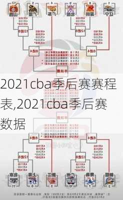 2021cba季后赛赛程表,2021cba季后赛数据