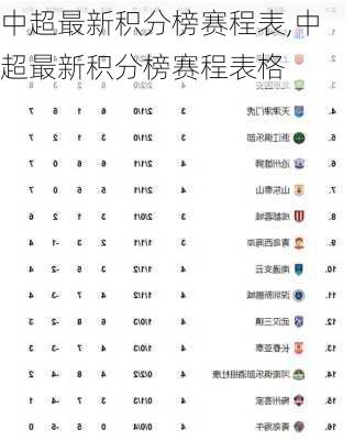 中超最新积分榜赛程表,中超最新积分榜赛程表格