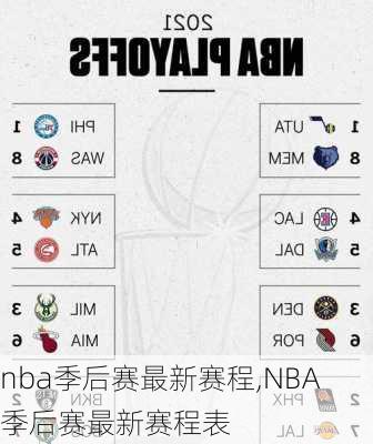 nba季后赛最新赛程,NBA季后赛最新赛程表