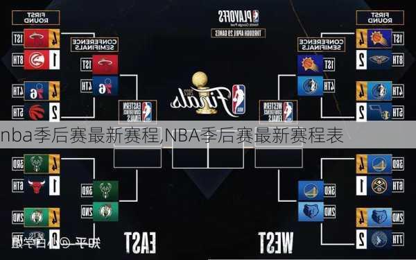 nba季后赛最新赛程,NBA季后赛最新赛程表