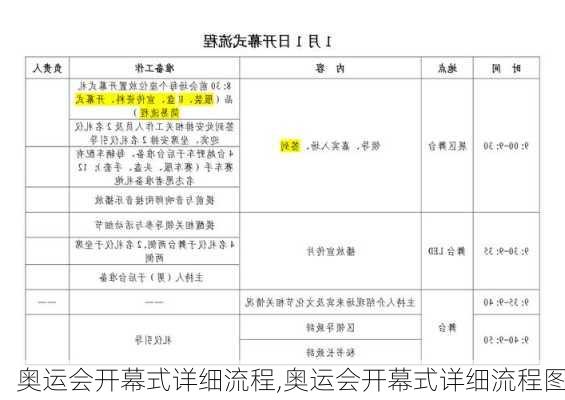 奥运会开幕式详细流程,奥运会开幕式详细流程图