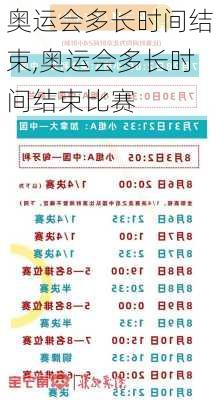 奥运会多长时间结束,奥运会多长时间结束比赛