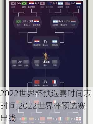 2022世界杯预选赛时间表时间,2022世界杯预选赛出线