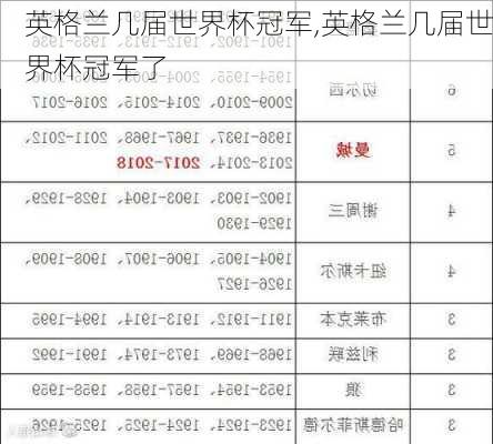 英格兰几届世界杯冠军,英格兰几届世界杯冠军了