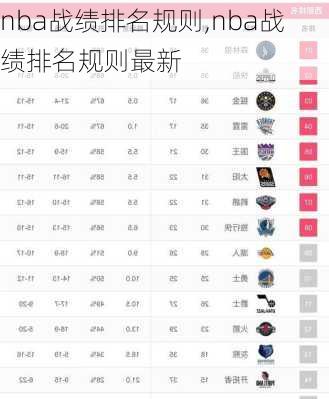 nba战绩排名规则,nba战绩排名规则最新