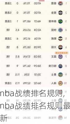 nba战绩排名规则,nba战绩排名规则最新