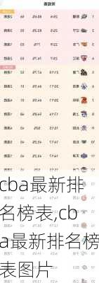 cba最新排名榜表,cba最新排名榜表图片