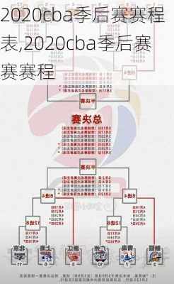 2020cba季后赛赛程表,2020cba季后赛赛赛程