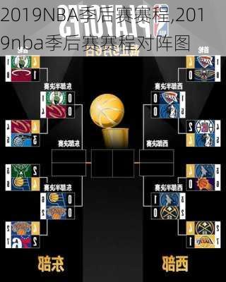 2019NBA季后赛赛程,2019nba季后赛赛程对阵图