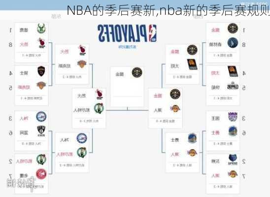 NBA的季后赛新,nba新的季后赛规则