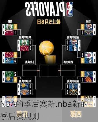 NBA的季后赛新,nba新的季后赛规则