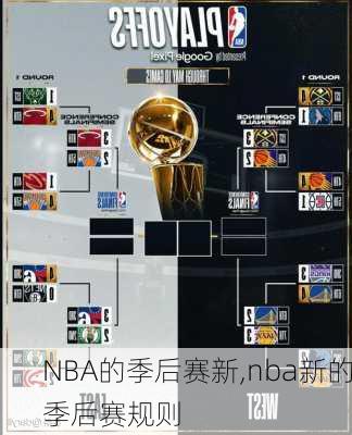 NBA的季后赛新,nba新的季后赛规则