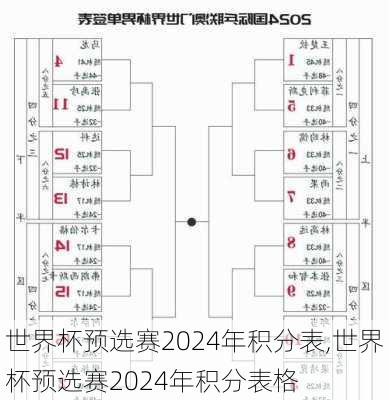 世界杯预选赛2024年积分表,世界杯预选赛2024年积分表格