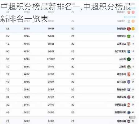 中超积分榜最新排名一,中超积分榜最新排名一览表